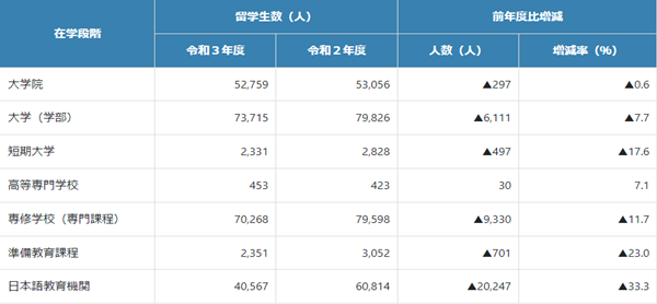 日本留学,日本大学国际学生录取情况,日本留学生奖学金,