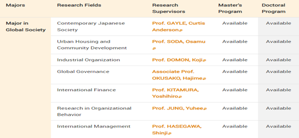 日本留学,赴日读研,日本大学SGU,早稻田大学SGU英文授课,早稻田大学英文授课GSSS社会科学研究科硕博课程,