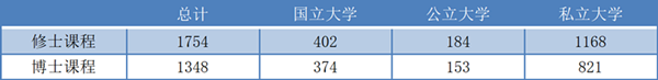 日本sgu,日本sgu申请,日本sgu申请博士课程,日本留学,