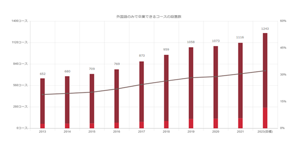 日本sgu,日本sgu申请,日本sgu申请博士课程,日本留学,