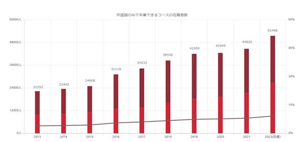 日本sgu,日本sgu申请,日本sgu申请博士课程,日本留学,