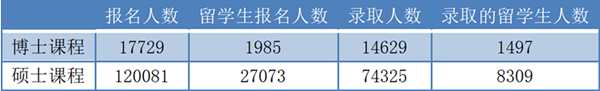 日本sgu,日本sgu申请,日本sgu申请博士课程,日本留学,