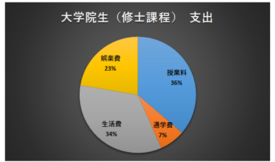 日本sgu,日本sgu费用,修士期间在东京,日本留学,