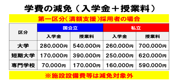 日本sgu,日本sgu费用,修士期间在东京,日本留学,