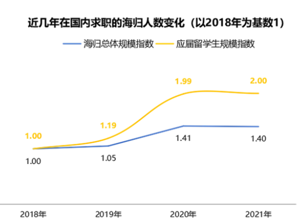 日本留学,毕业归国优惠政策,一线城市,柠檬留学,