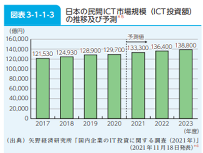 去日本从事it行业,日本就职,柠檬留学,日本留学,