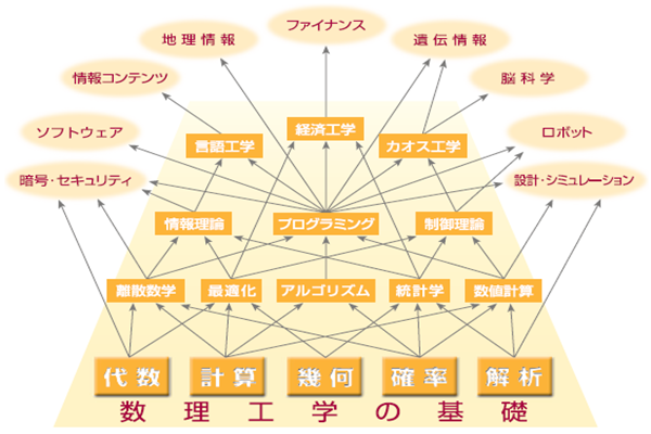 去日本从事it行业,日本就职,柠檬留学,日本留学,