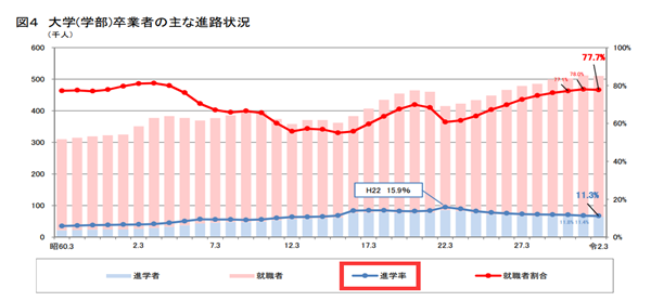 日本留学,赴日读研,日本研究生申请,日本修士,日本读研,