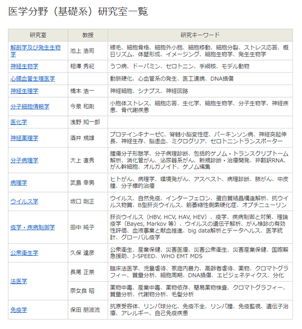 日本留学,赴日读研,日本大学SGU,广岛大学SGU英文授课,广岛大学医学看护学理疗学硕士课程,