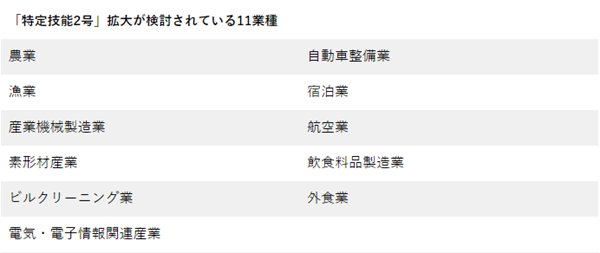 日本工作签,日本留学,特定技能2号,签证,