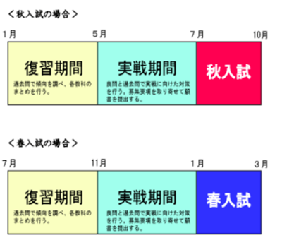 日本留学,国内考研,日本研究生申请,日本读研,