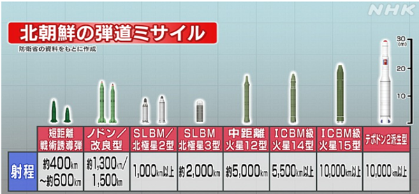 日本社会,朝鲜为什么往日本发导弹,朝鲜导弹飞过日本上空,朝鲜发射导弹,