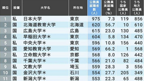 日本留学,日本考编,日本公务员,日本文化,