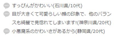 女性最想拥有的颜排行榜,女性最想拥有的颜,女性,日本女明星,日本留学,