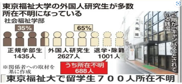 日本留学,留学中介,留学闭坑指南,