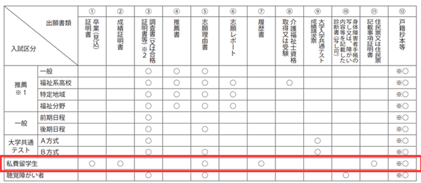 赴日留学,去日本读本科,日本好考的大学,日本天理大学,