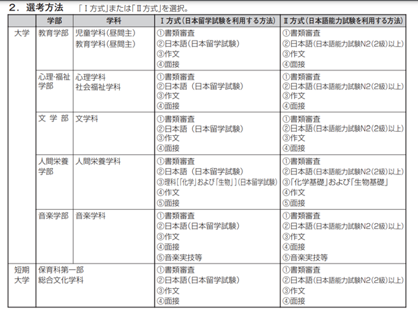 赴日留学,去日本读本科,日本好考的大学,日本天理大学,