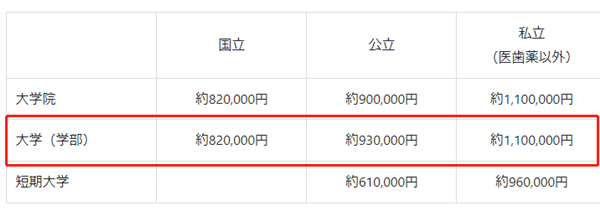 日本留学,日本留学学费,中国学生去日本留学需要多少钱,