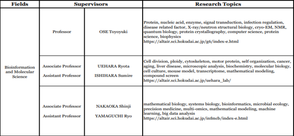 日本留学,赴日读研,日本大学SGU,北海道大学SGU英文授课,北海道大学英文授课GSLS生命科学修士课程,