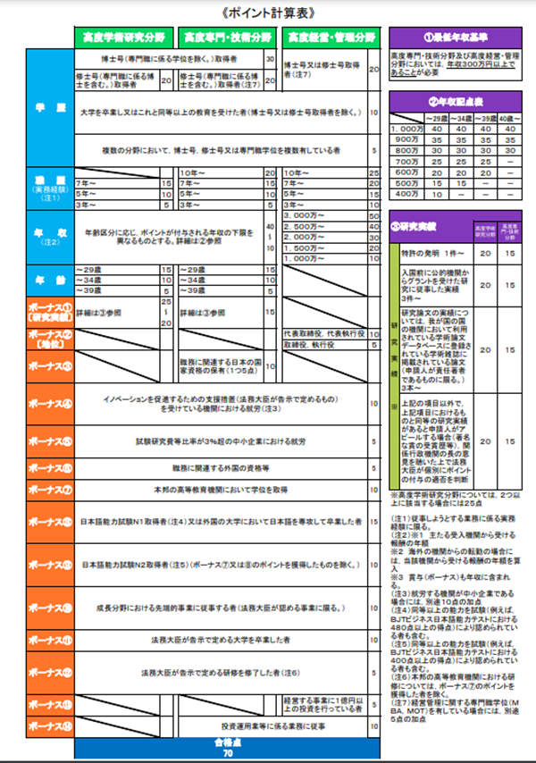 日本永驻权,日本怎么拿到永住权,日本永居,日本永驻方法,