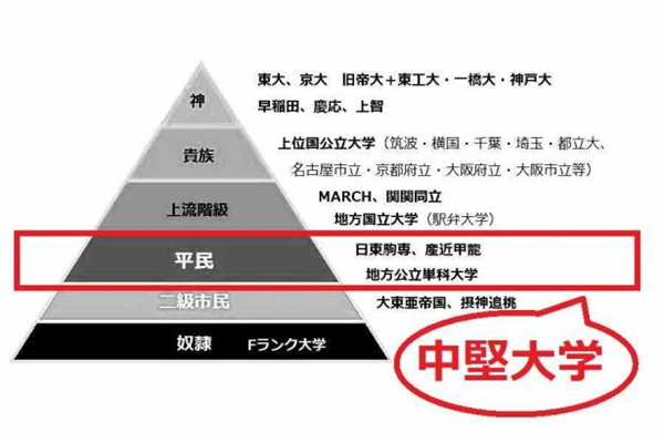 日本留学,日本留学热门专业,推荐经营学专业的热门日本大学,