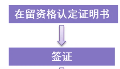 赴日读研,去日本留学,日本留学拒签,日本留学电话调查,日本在留资格被拒,