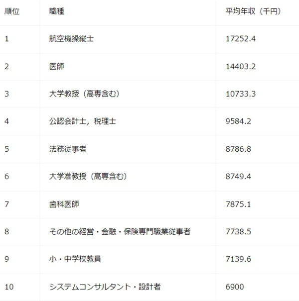 日本留学,日本就职,在日本最意想不到的职业,日本就职,