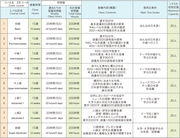 日本语言学校,如何选择语言学校,日本留学,