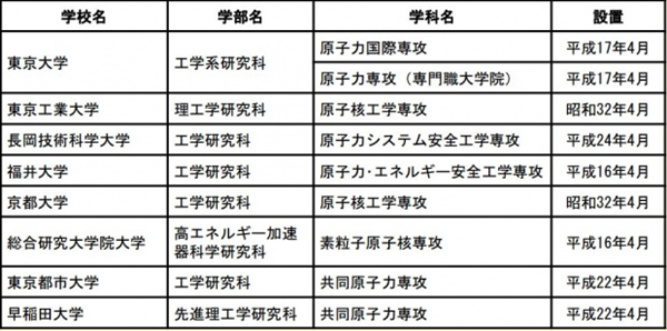 日本留学,去日本留学该如何择校,日本留学如何申请,