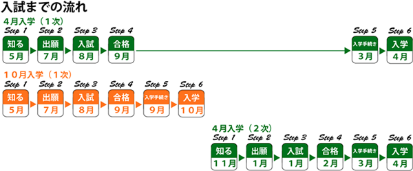 日本留学,去日本留学该如何择校,日本留学如何申请,