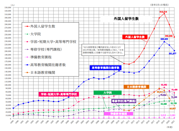 日本留学,后疫情时代日本留学,