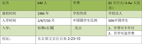 日本语言学校,ARC东京日本语学校,日本留学,