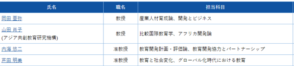 日本留学,赴日读研,日本大学SGU,广岛大学SGU英文授课,名古屋大学SGU英文授课国际开发GSID博士课程申请攻略,