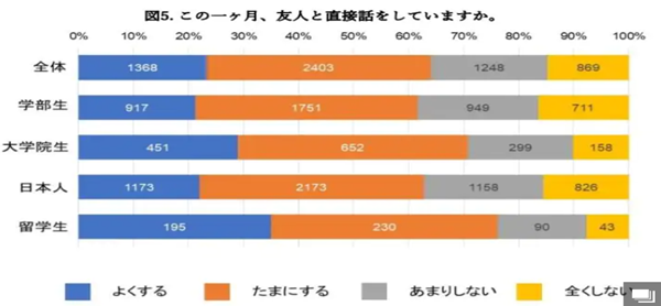 日本社会,日本留学,新冠后遗症,