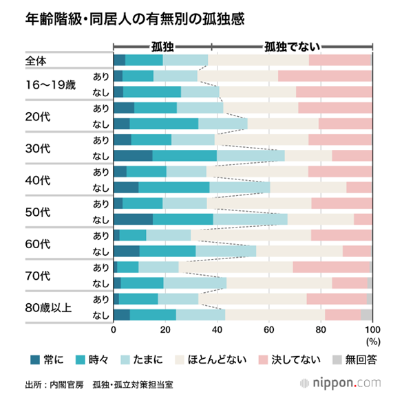 日本社会,日本留学,新冠后遗症,