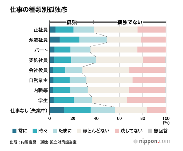 日本社会,日本留学,新冠后遗症,