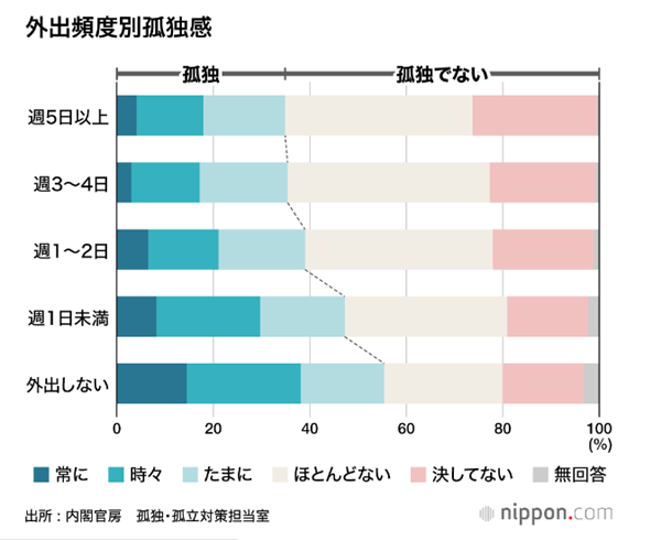 日本社会,日本留学,新冠后遗症,