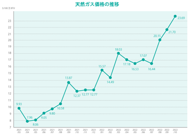 俄乌战争,日本电费暴涨,日本电费暴涨的原因,