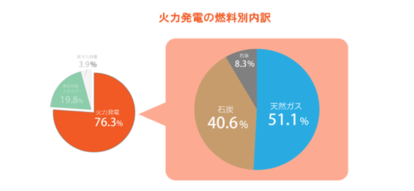 俄乌战争,日本电费暴涨,日本电费暴涨的原因,