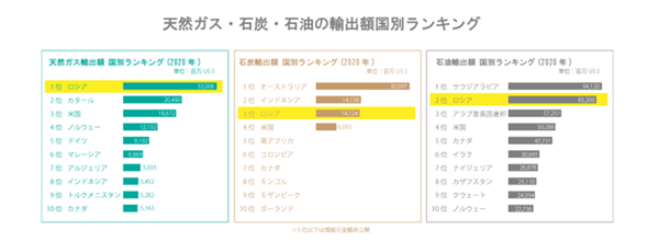 俄乌战争,日本电费暴涨,日本电费暴涨的原因,