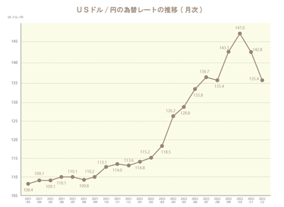 俄乌战争,日本电费暴涨,日本电费暴涨的原因,