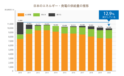 俄乌战争,日本电费暴涨,日本电费暴涨的原因,