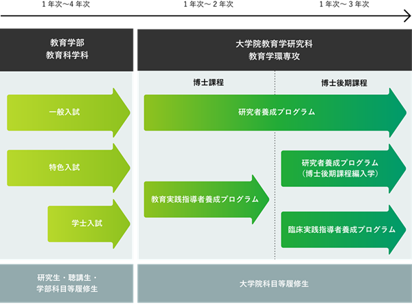 日本留学,赴日读研,工作几年后还能去日本留学吗,