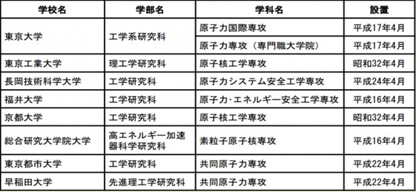 日本留学,赴日读研,工作几年后还能去日本留学吗,