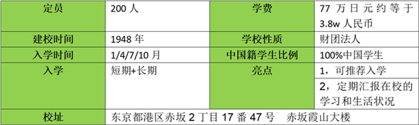 日本语言学校,霞山会东亚学院,日本留学,