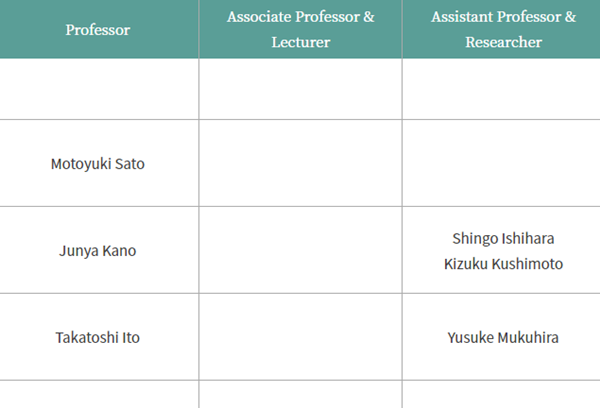 日本留学,赴日读研,日本大学SGU,东北大学SGU英文授课,东北大学英文授课HSE人类安全与环境硕博课程,