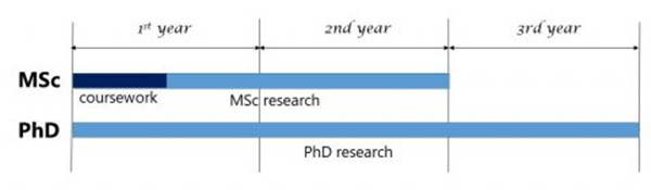 日本留学,赴日读研,日本大学SGU,东京大学SGU英文授课,东京大学英文授课IPADS国际农业发展研究硕博课程,