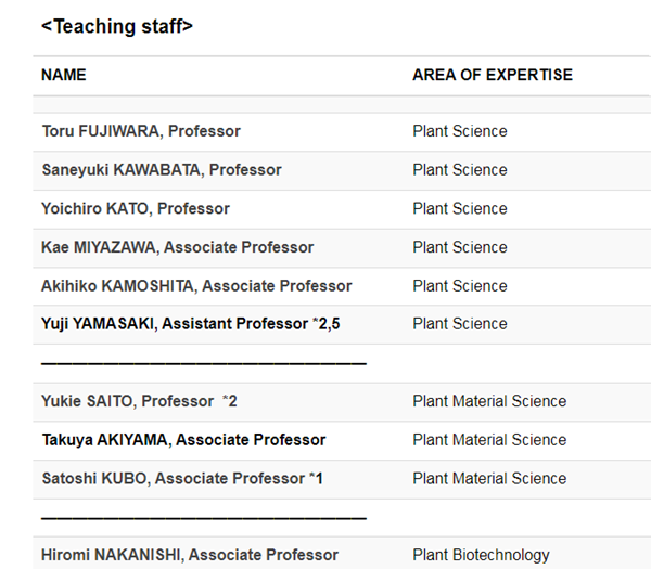 日本留学,赴日读研,日本大学SGU,东京大学SGU英文授课,东京大学英文授课IPADS国际农业发展研究硕博课程,