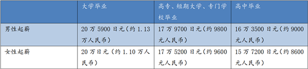 日本留学,日本就职,日本专门学校,