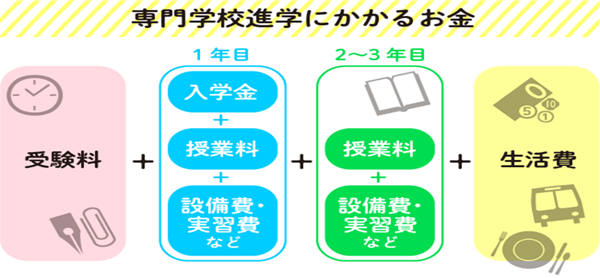 日本留学,日本就职,日本专门学校,